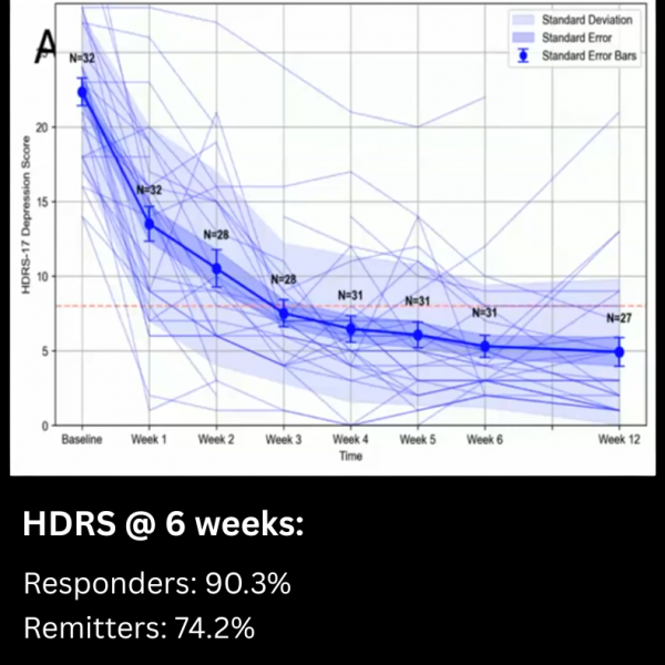 HDRS graph HDRS graph